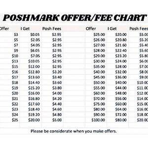 READ ME: Poshmark Fees Chart